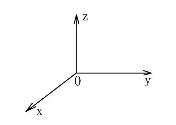 X、Y、Z軸位置圖